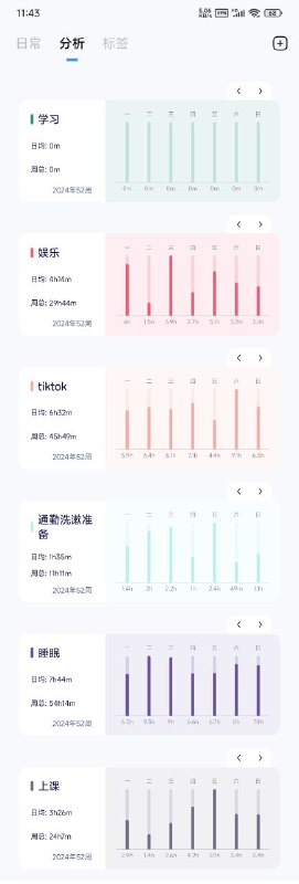 #我的一周 52周最后一周，期末周的折磨终于结束了#我的一周 52周最后一周，期末周的折磨终于结束了